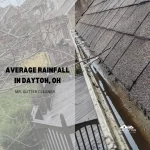 Average rainfall in Dayton, OH