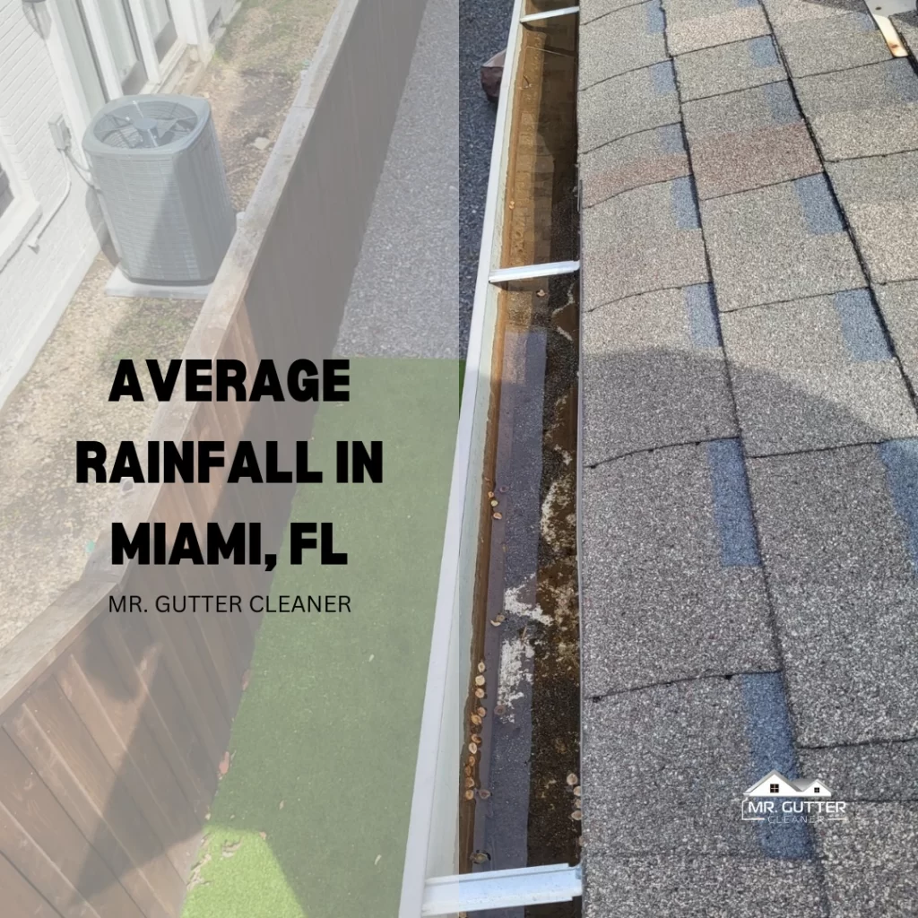 Average rainfall in Miami FL